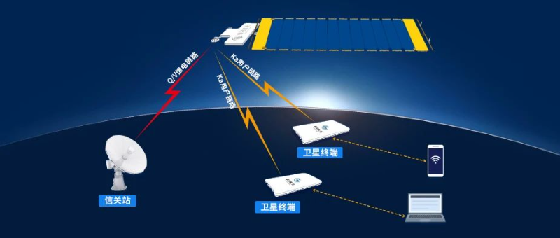 中国卫星互联网落地泰国进行应用演示