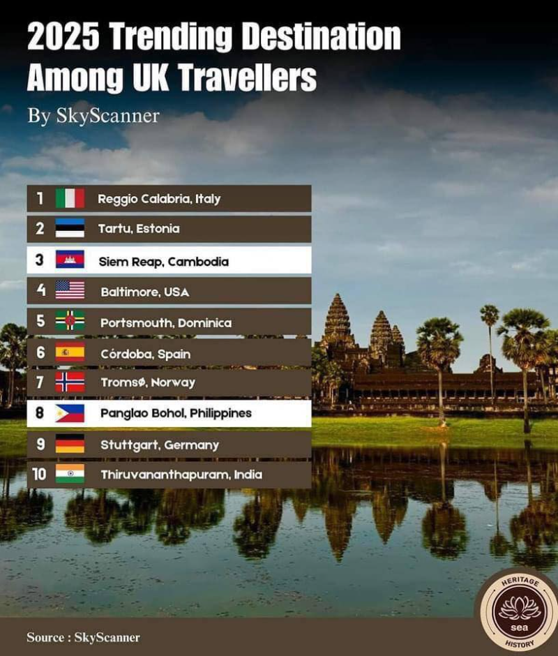 暹粒进入英国游客热门目的地前三甲