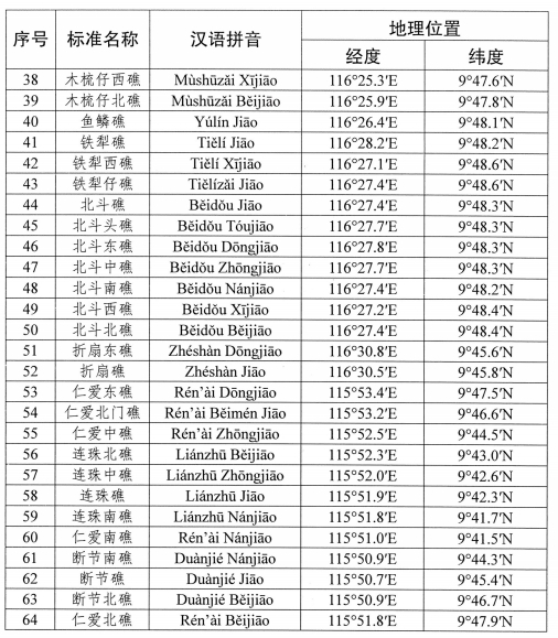 中国南海部分岛礁标准名称公布