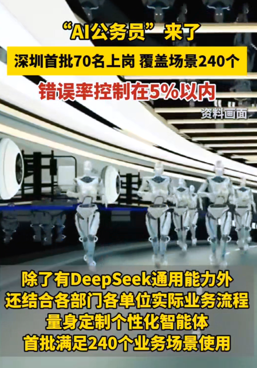 "AI公务员"来了！深圳首批70名上岗，覆盖场景240个，错误率控制在5％以内。