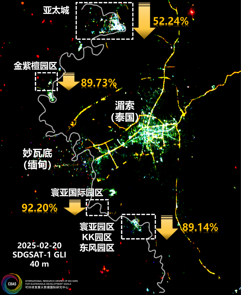 “三断”之后，卫星图显示缅甸妙瓦底电诈园区“夜景暗淡”