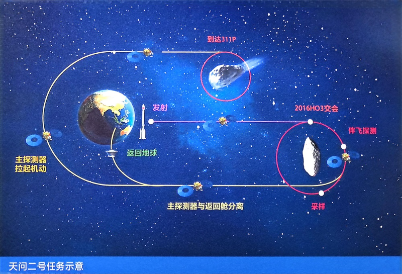 天问二号任务发射成功  中国开启小行星探测与采样返回之旅