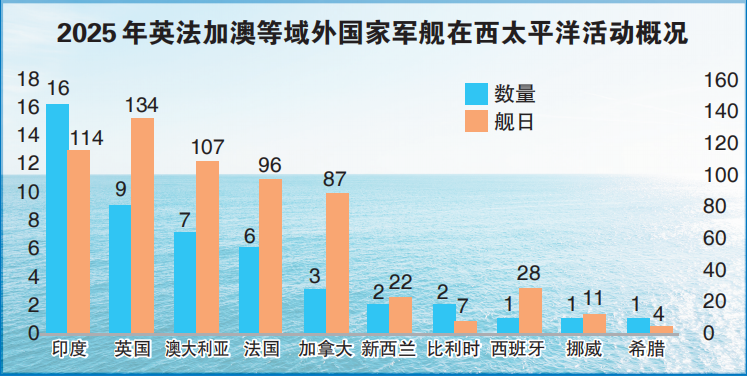 “南海战略态势感知计划”发布重磅报告，深度解析域外国家西太军事活动