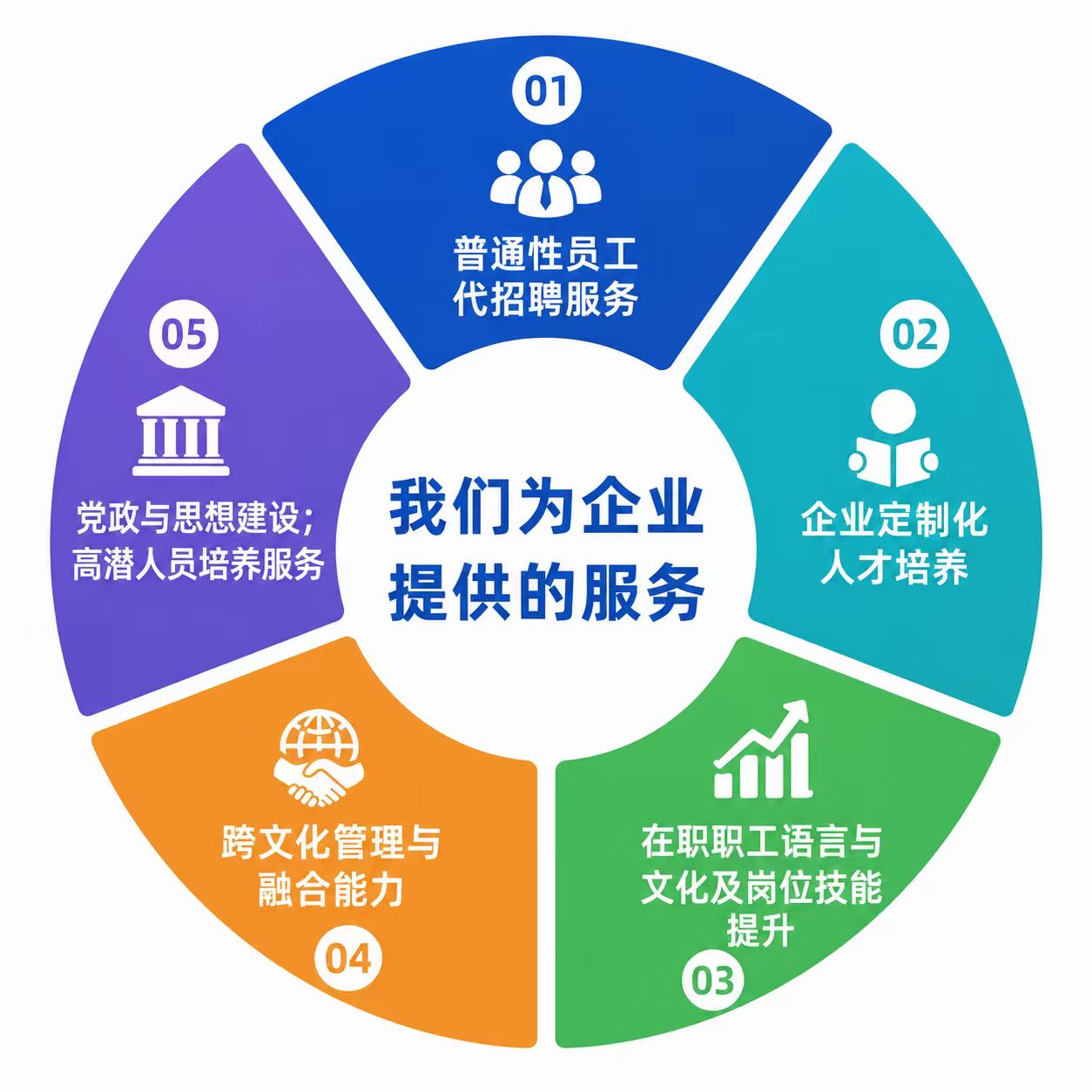 降本增效，解密中资企业属地化密码