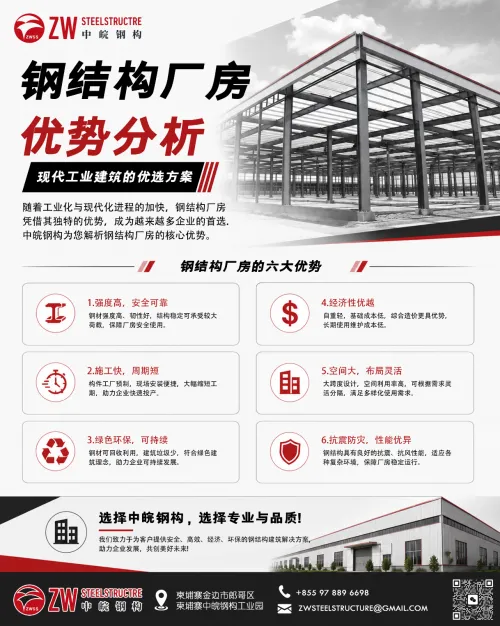 《钢结构厂房优势分析》