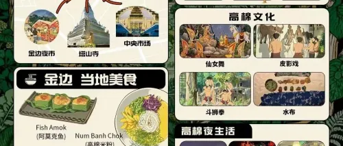 柬埔寨｜金边旅游指南图鉴，出发照抄！