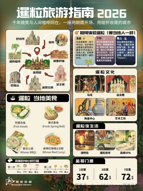 暹粒｜旅游指南图鉴，出发照抄！