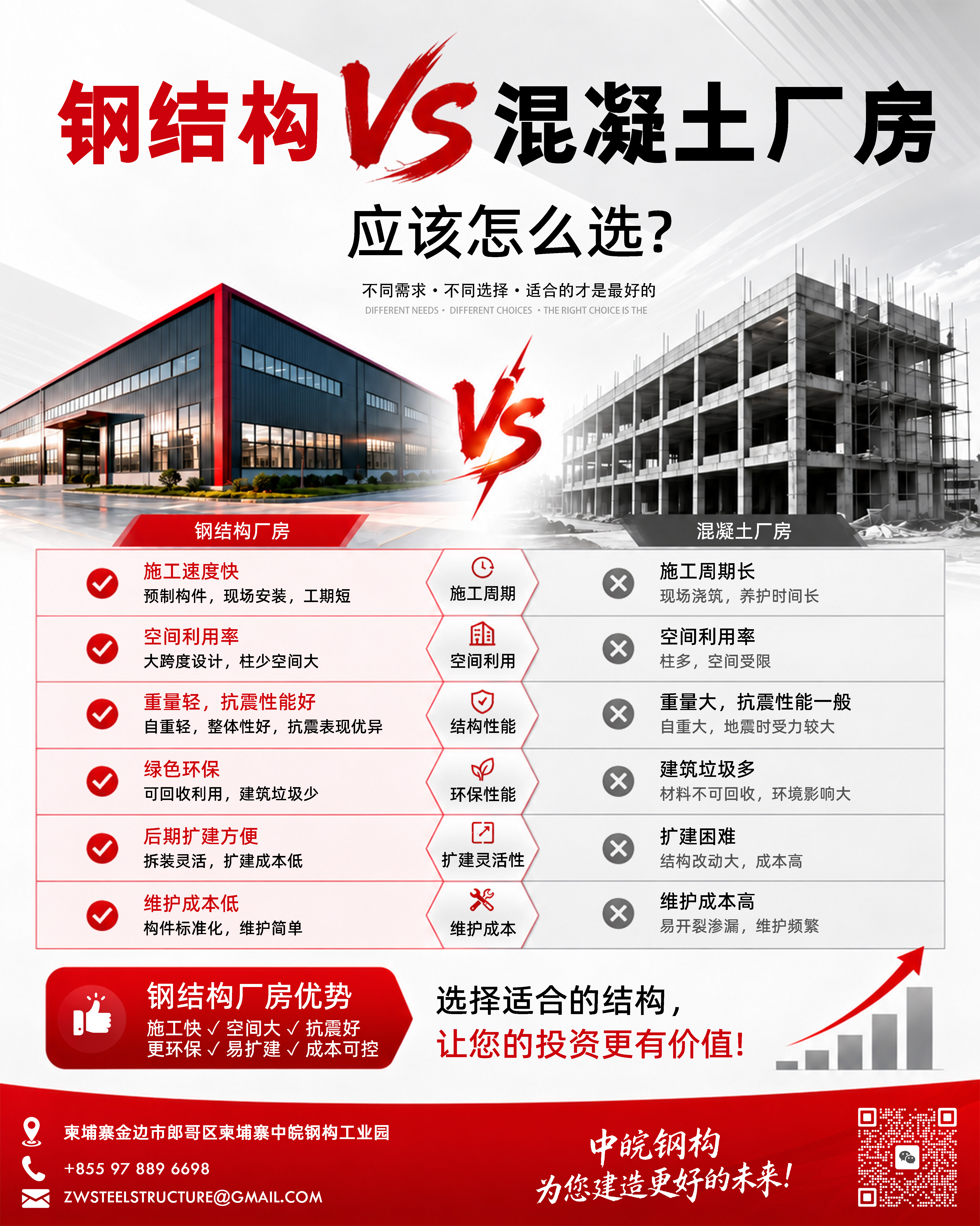 《钢结构 VS 混凝土厂房，应该怎么选？》