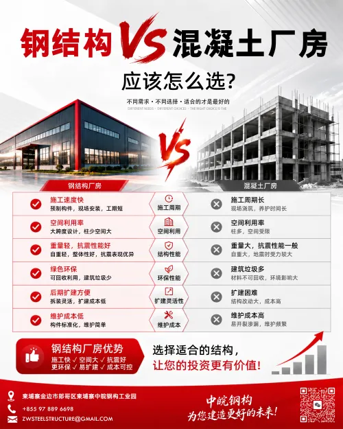 《钢结构 VS 混凝土厂房，应该怎么选？》