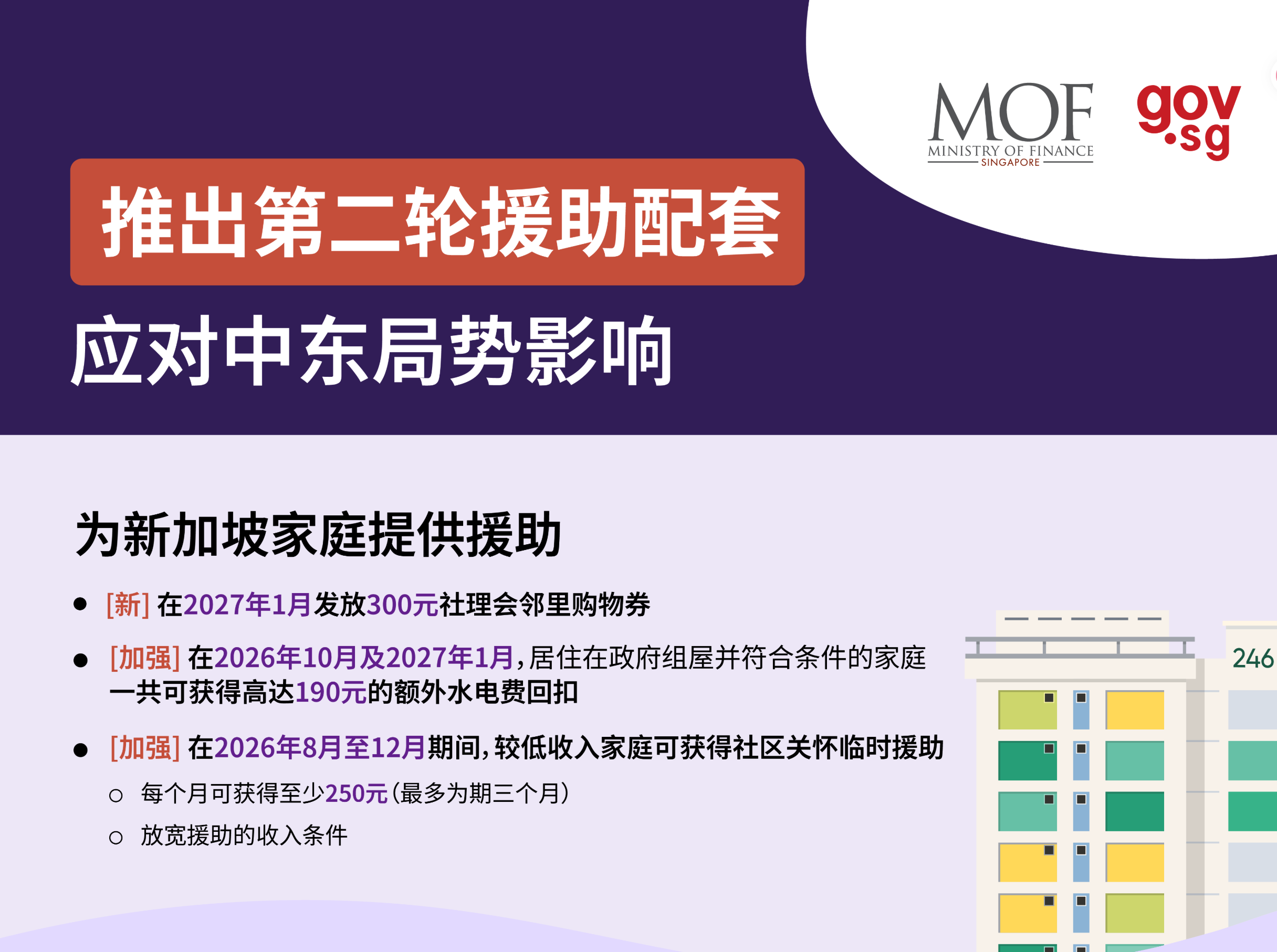 新加坡应对中东局势 推出约9亿新元第二轮援助配套 每户家庭再获300元购物券