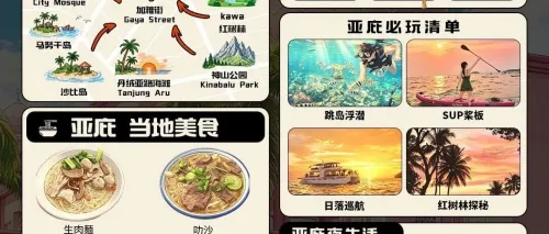 亚庇｜旅游指南图鉴，出发照抄！