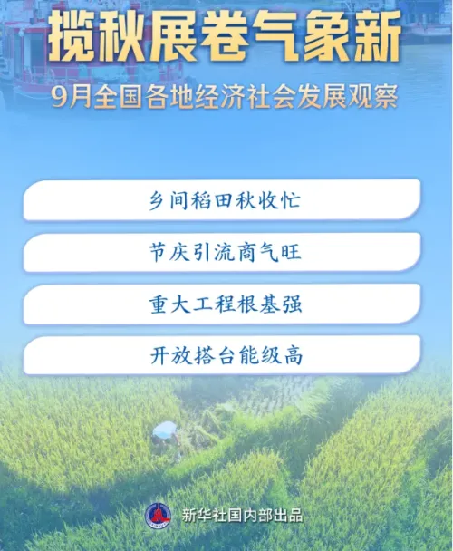 稳中求进每月看丨揽秋展卷气象新——9月中国各地经济社会发展观察