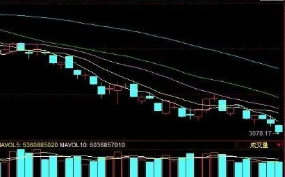 印尼股市触及2020年以来最低水平 官方收窄个股跌幅限制