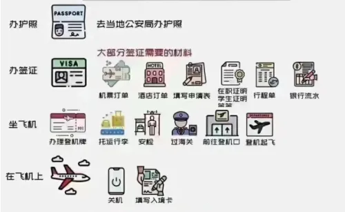 一张图秒懂出境流程